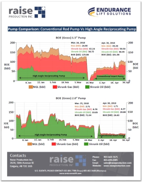 Pump Comparison